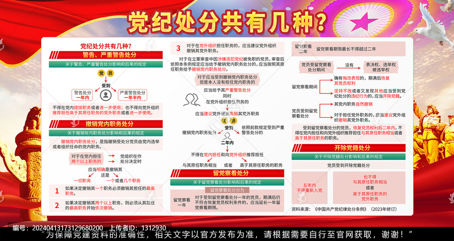 最新党员纪律处分条例深度解读，党员行为的规范与纪律处分细则