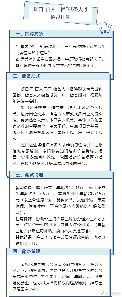 虹口区最新招聘动态，影响与趋势分析