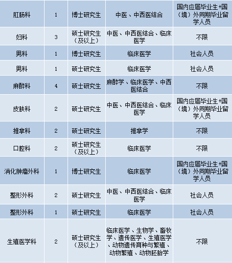 河南护士最新招聘信息概览，全面解读护士岗位招聘动态