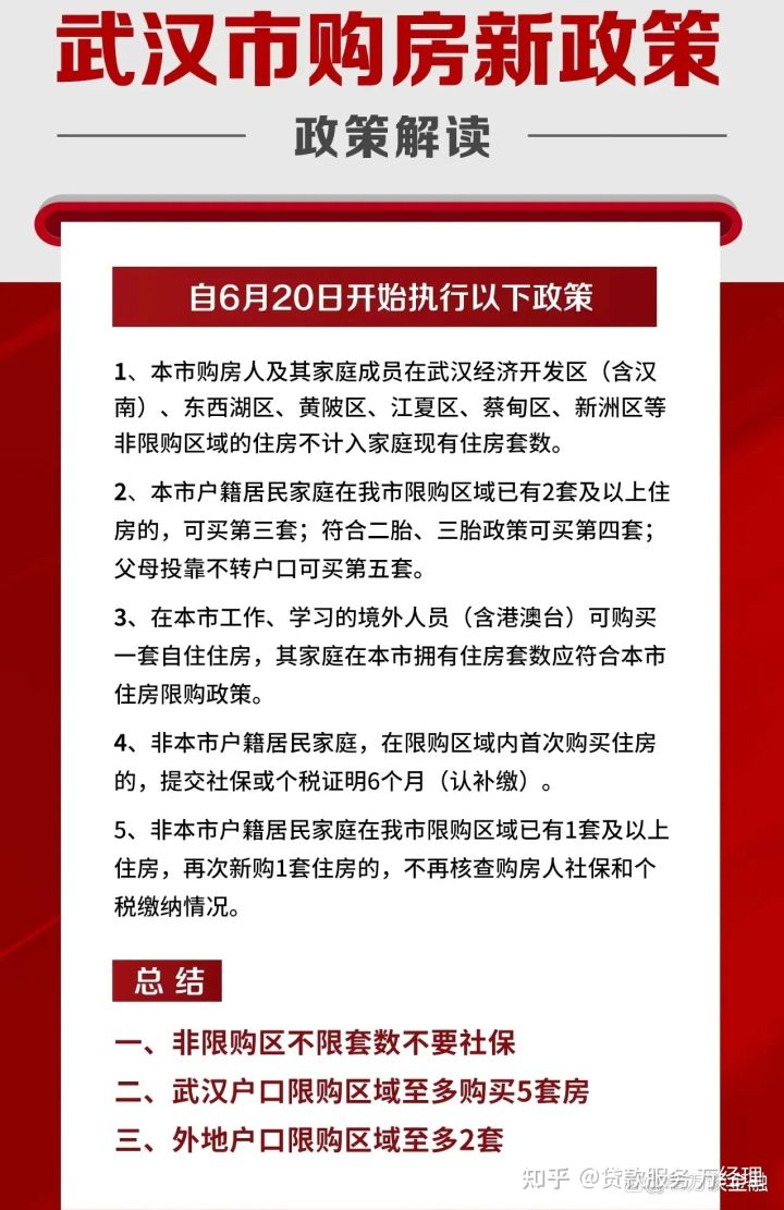 武汉市最新购房政策及其对房地产市场的影响分析