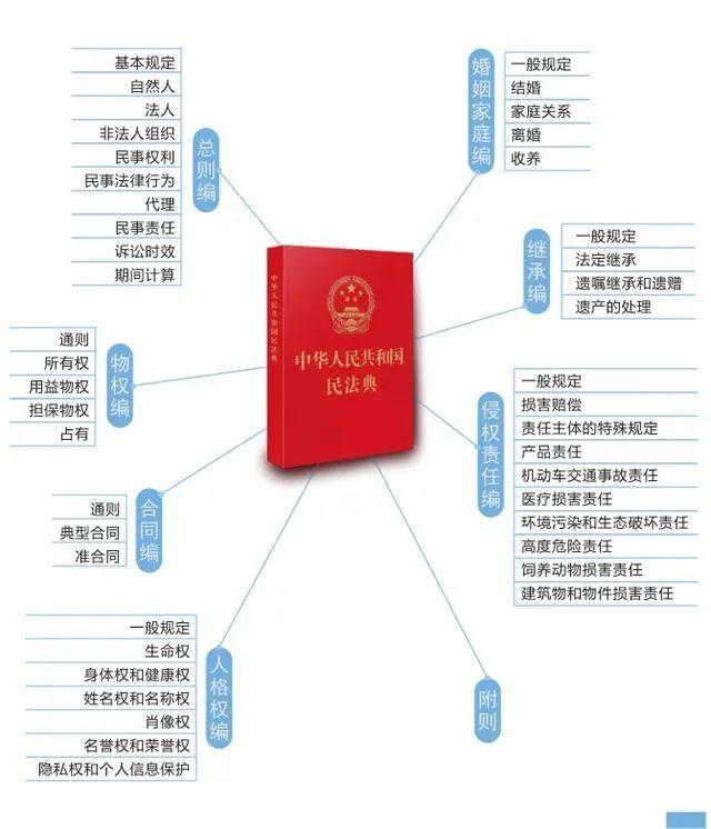 最新版合同法全文解读与解析