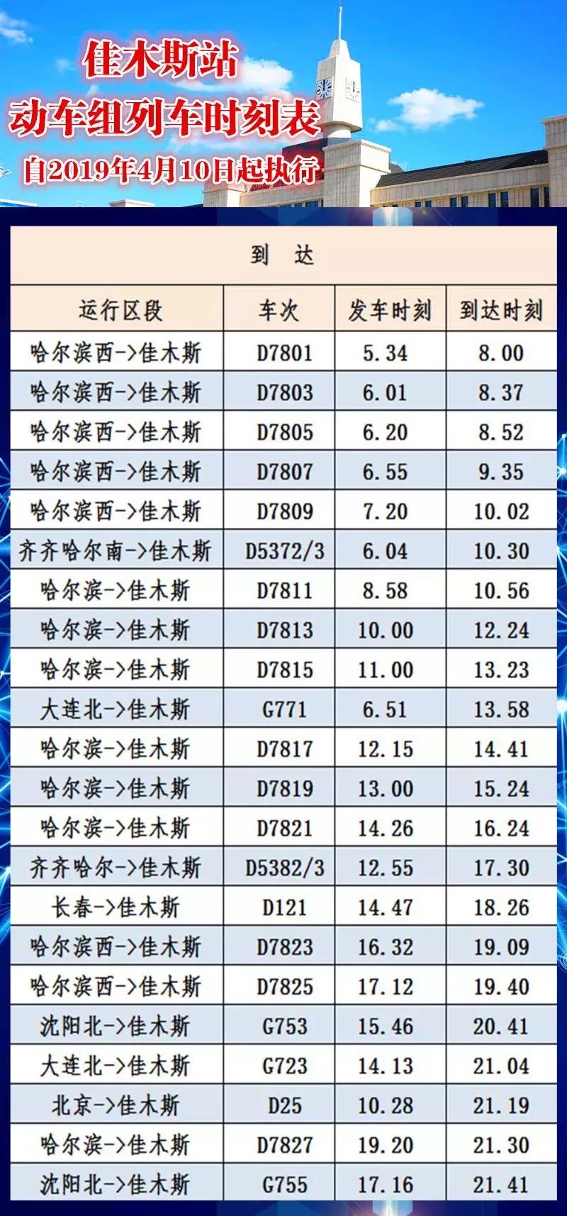 最新列车时刻表变革重塑出行方式，影响与启示