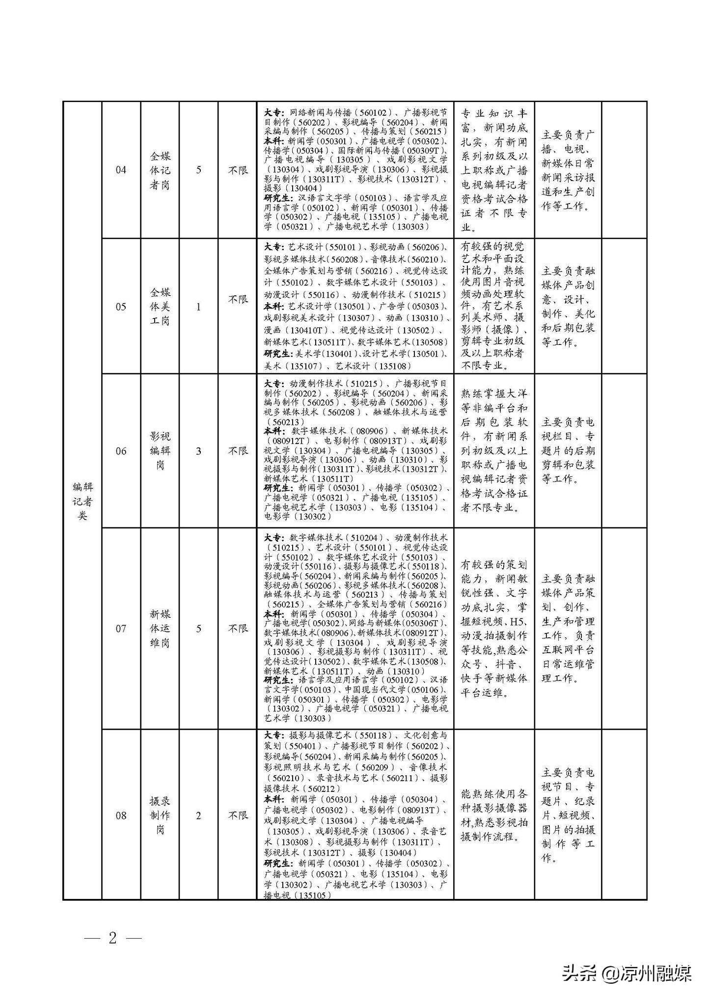 合川区级公路维护监理事业单位发展规划概览