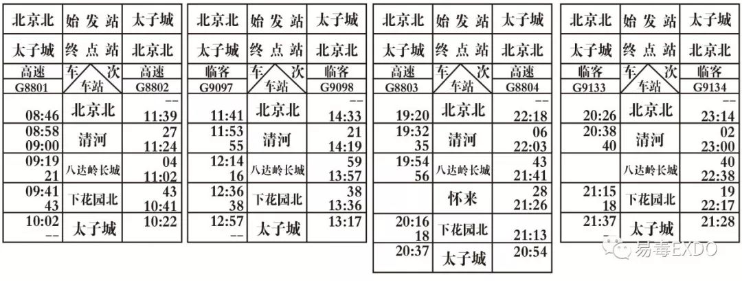 北京站最新时刻表，连接城市的重要纽带