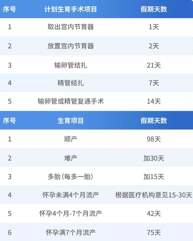 广东省最新产假工资规定广东省最新产假工资规定，保障女性权益，促进职场平等