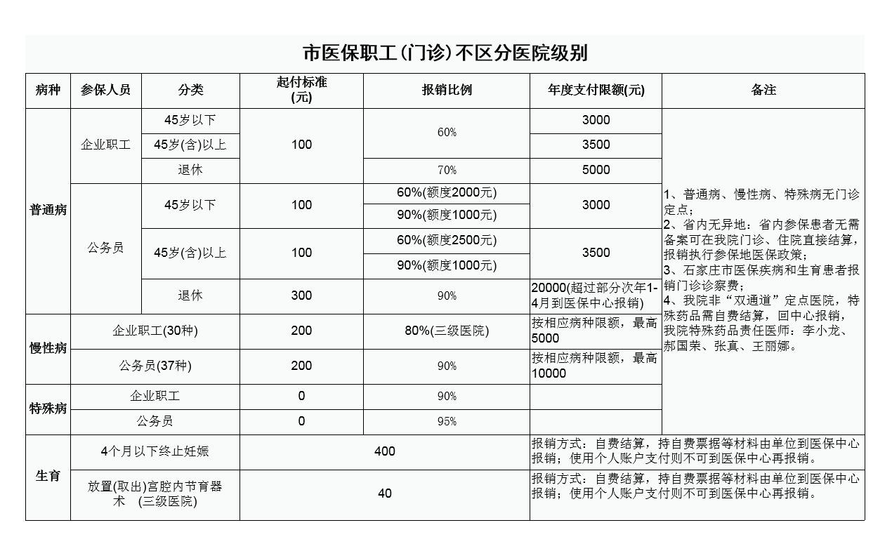 河北省最新社保规定深度解读与解析