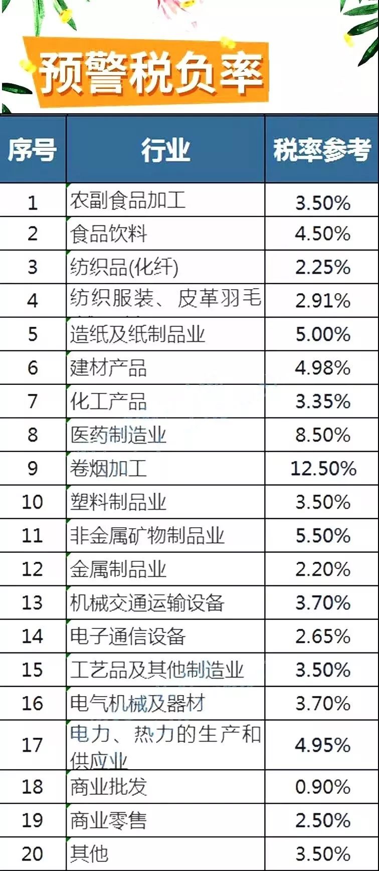 最新各行业税负率概览及解析