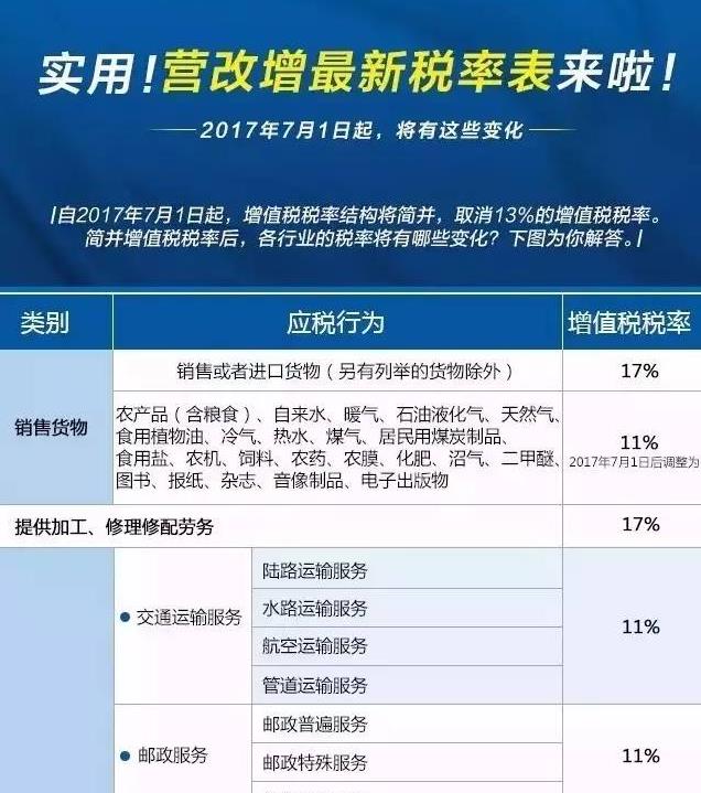 营改增最新税率解析，影响、变化及应对策略（2017年最新版）