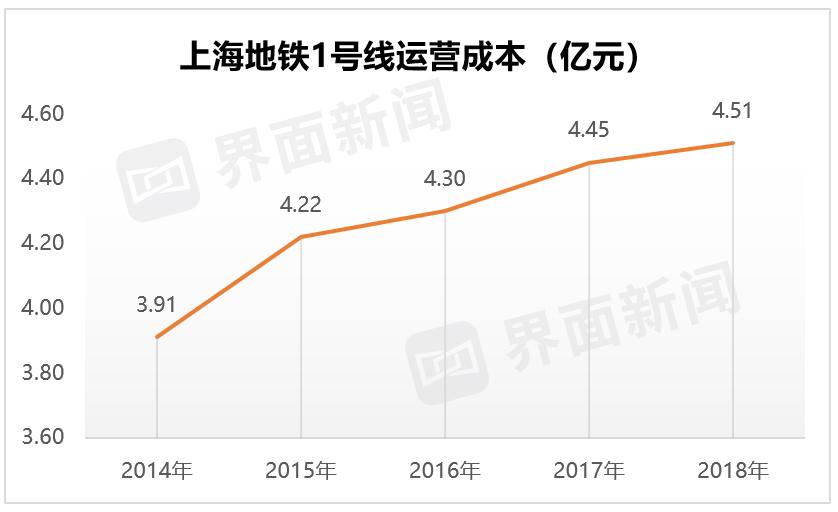 上海地铁2014最新版深度解析与体验分享