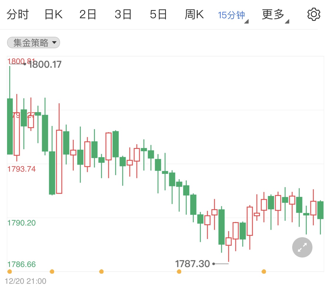 今日金价最新消息及市场走势分析与预测