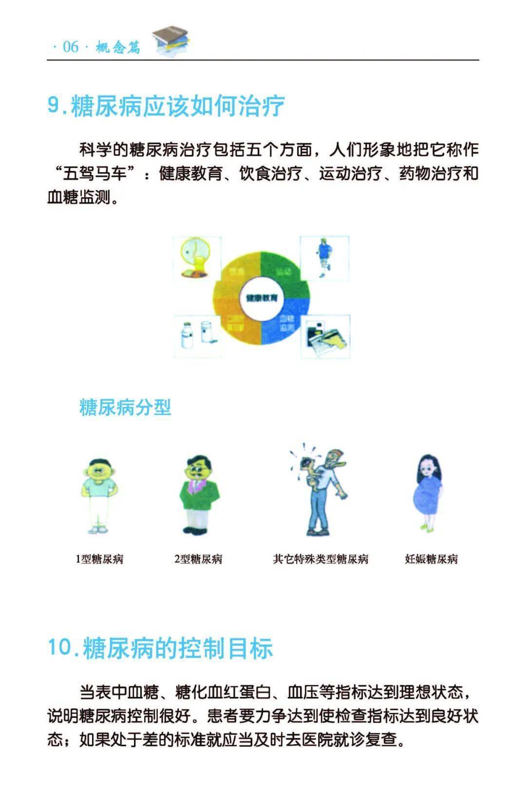 全面理解与管理糖尿病，最新糖尿病防治指南概览