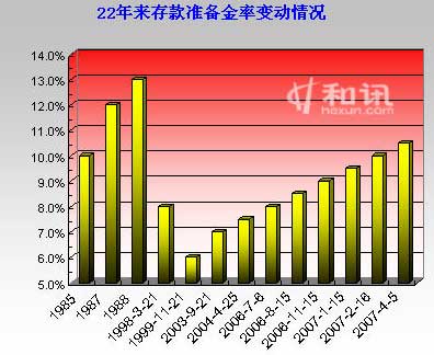 最新准备金存款利率调整及其对金融市场的影响分析