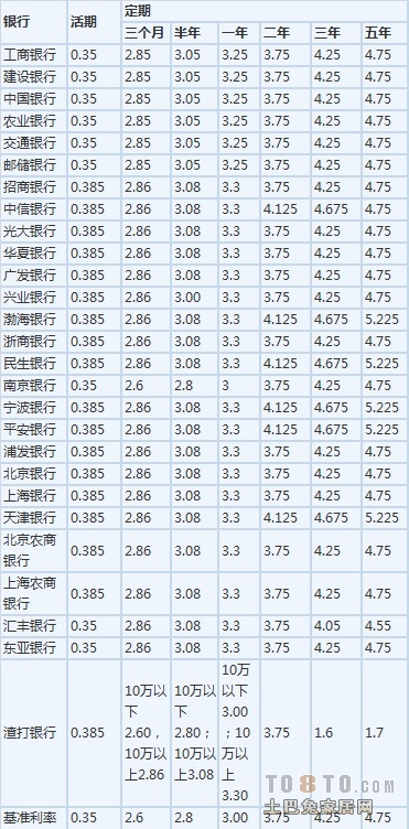 揭秘2017最新贷款利率表，洞悉金融市场变化与趋势