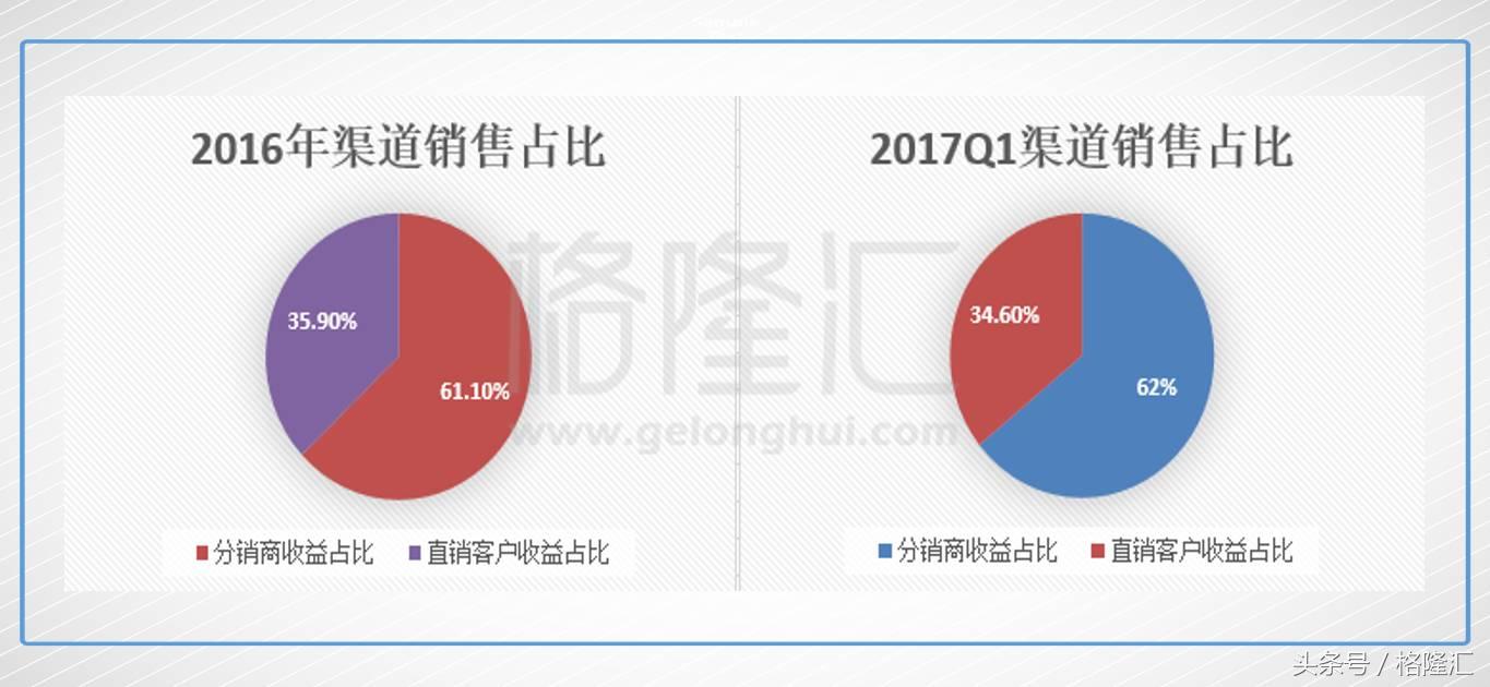 SIS2016最新地址探索与发现之旅