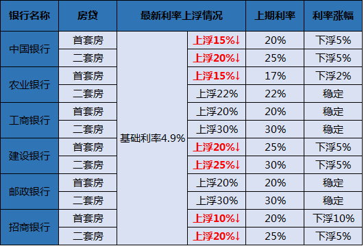 建行房贷利率最新动态深度解析及影响分析，深度探讨最新房贷利率变化及其影响