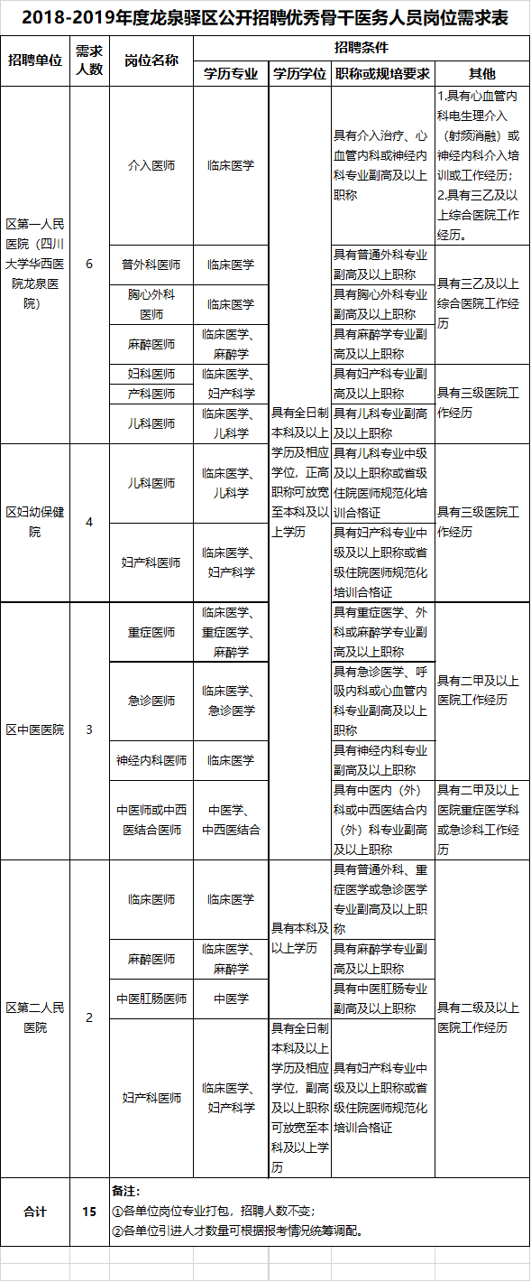 龙泉驿区司法局最新招聘信息全面解析