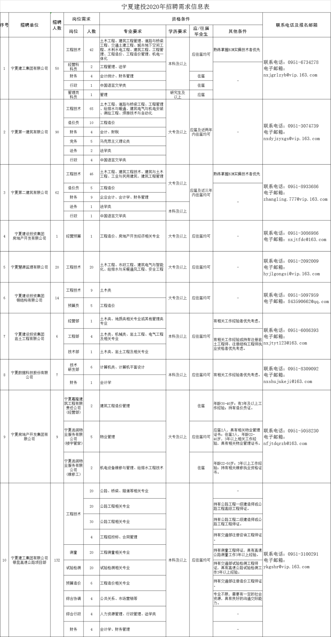 宁夏国企最新招聘信息概览发布！