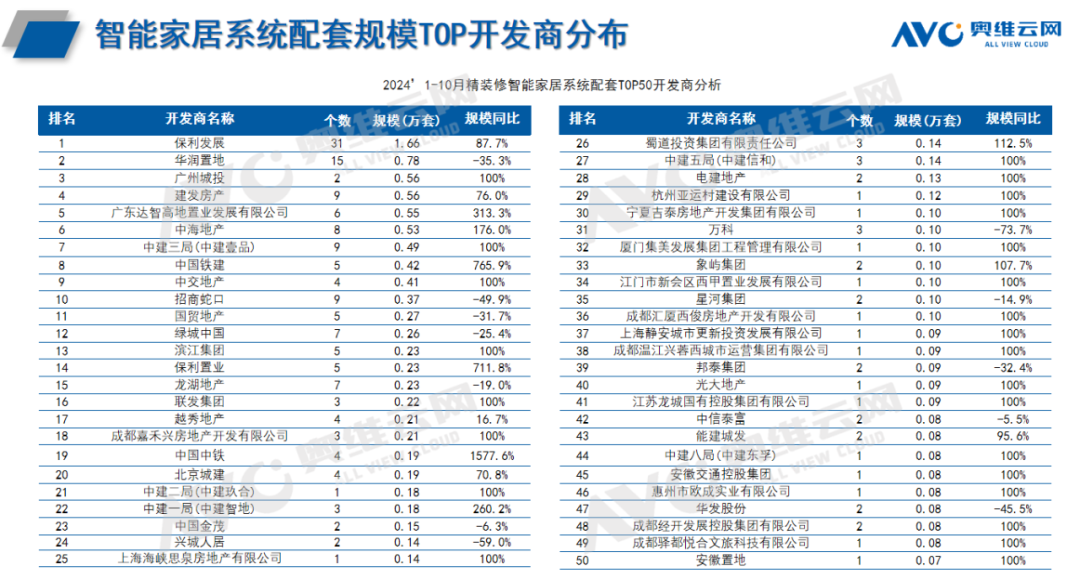 智能家居最新动态，引领未来生活潮流的新趋势