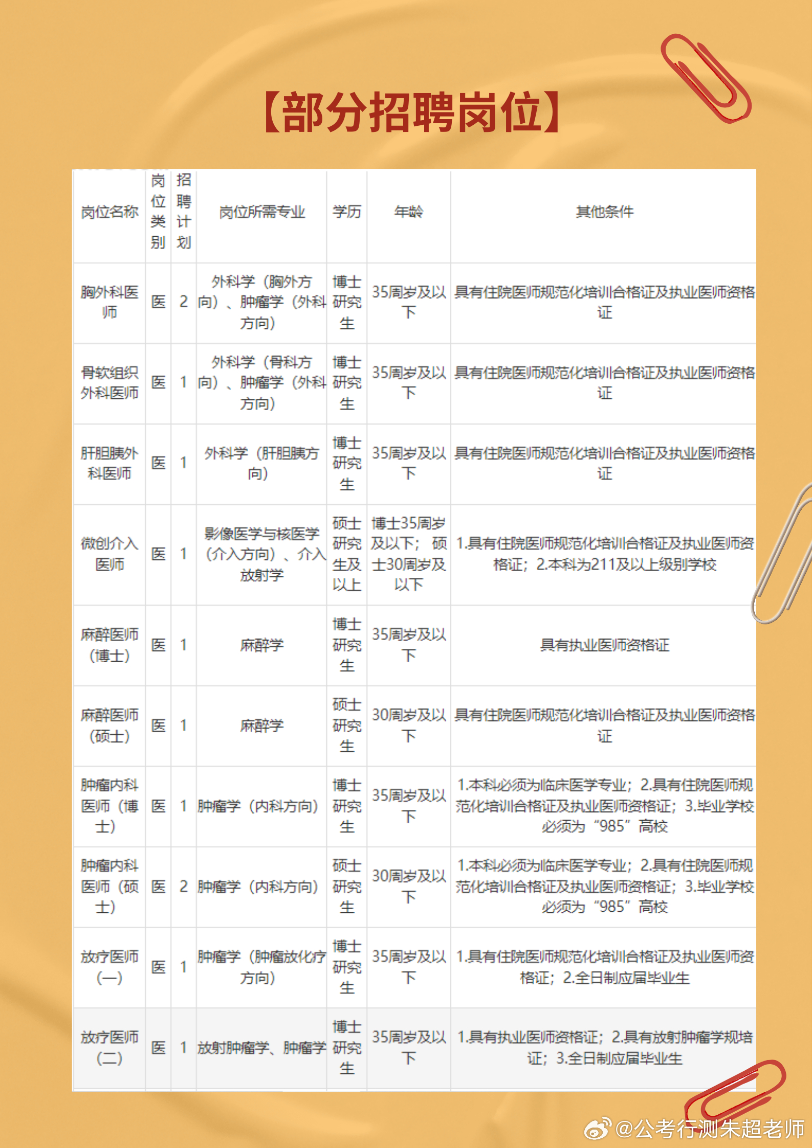 贵州省最新医生招聘动态与行业趋势分析报告