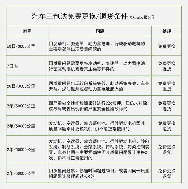 国家最新三包政策国家最新三包政策的深度解读与实施影响