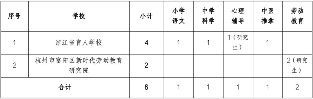 双峰县特殊教育事业单位最新项目进展报告及双峰县特殊教育事业单位最新动态分析