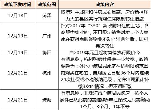 商住房最新政策，影响及未来展望