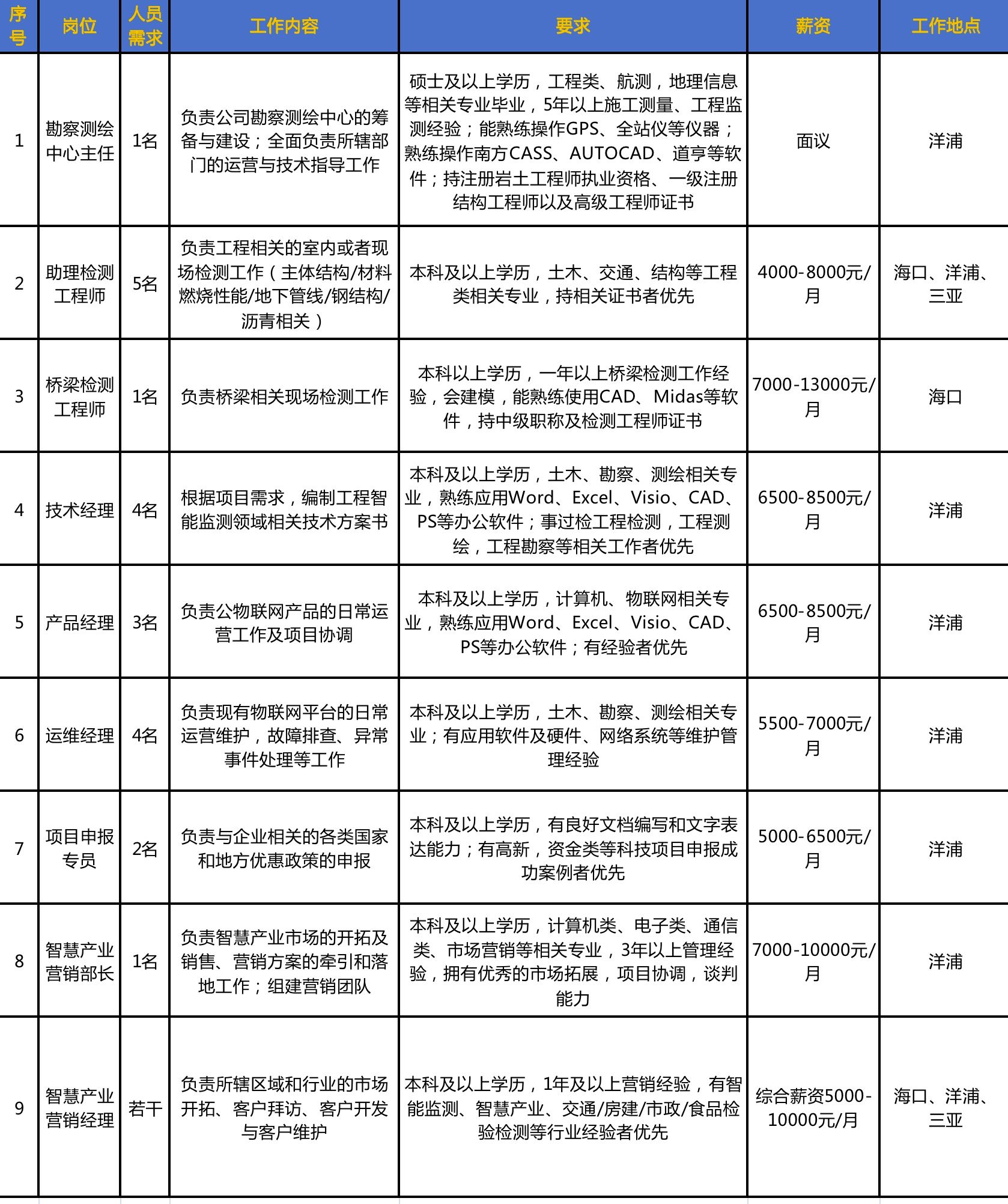 2025年1月3日