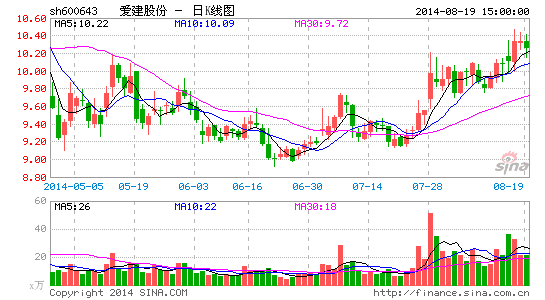 爱建股份最新动态全面解析