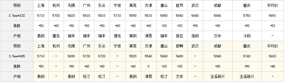 今日钢材价格行情分析与预测，最新市场动态概览