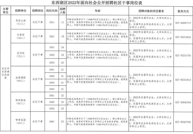 武汉开发区最新招聘动态，招聘热潮及其影响分析