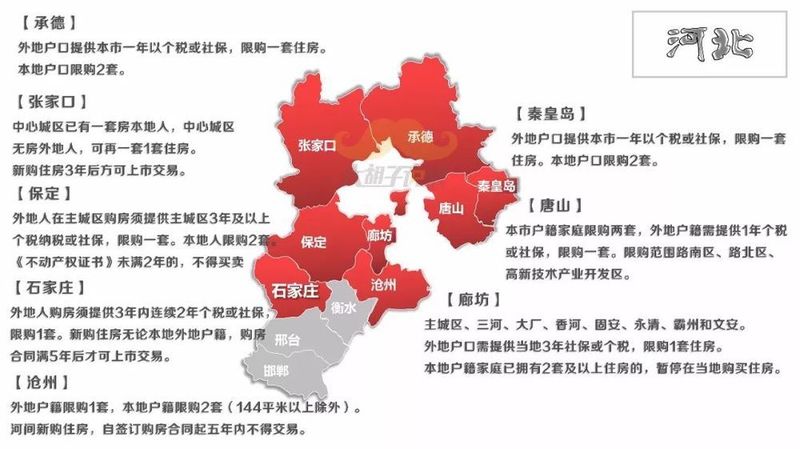 河北买房最新政策解读与分析