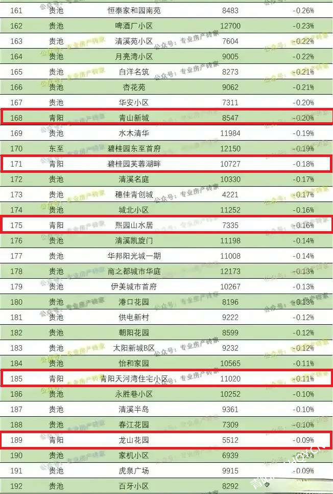 营口房价最新动态，市场走势、购房指南一网打尽！