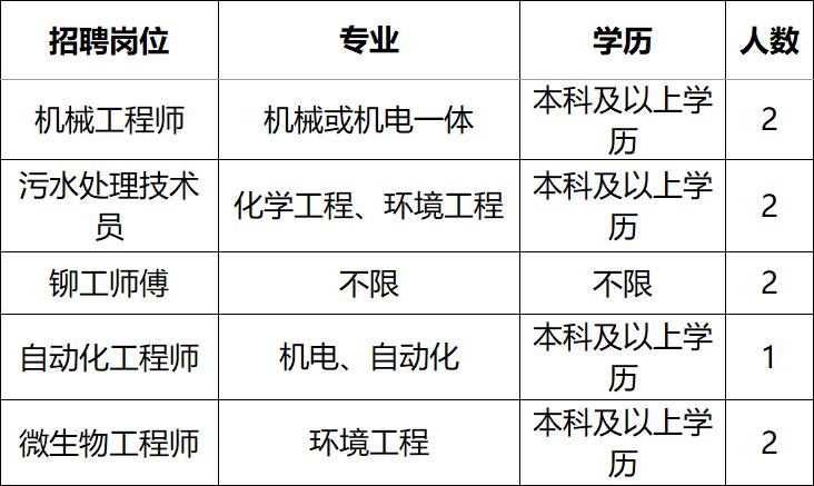 大庆最新招聘会盛大开幕，人才与机遇的聚焦盛会