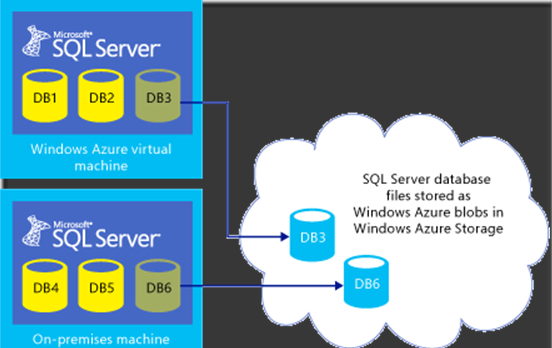 SQL Server最新版本特性与优势探索，最新功能与性能提升