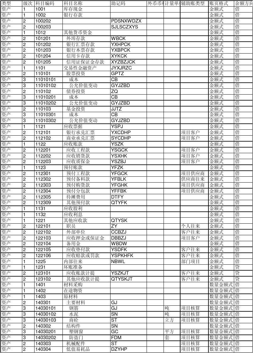 最新建筑会计科目解析与应用探讨