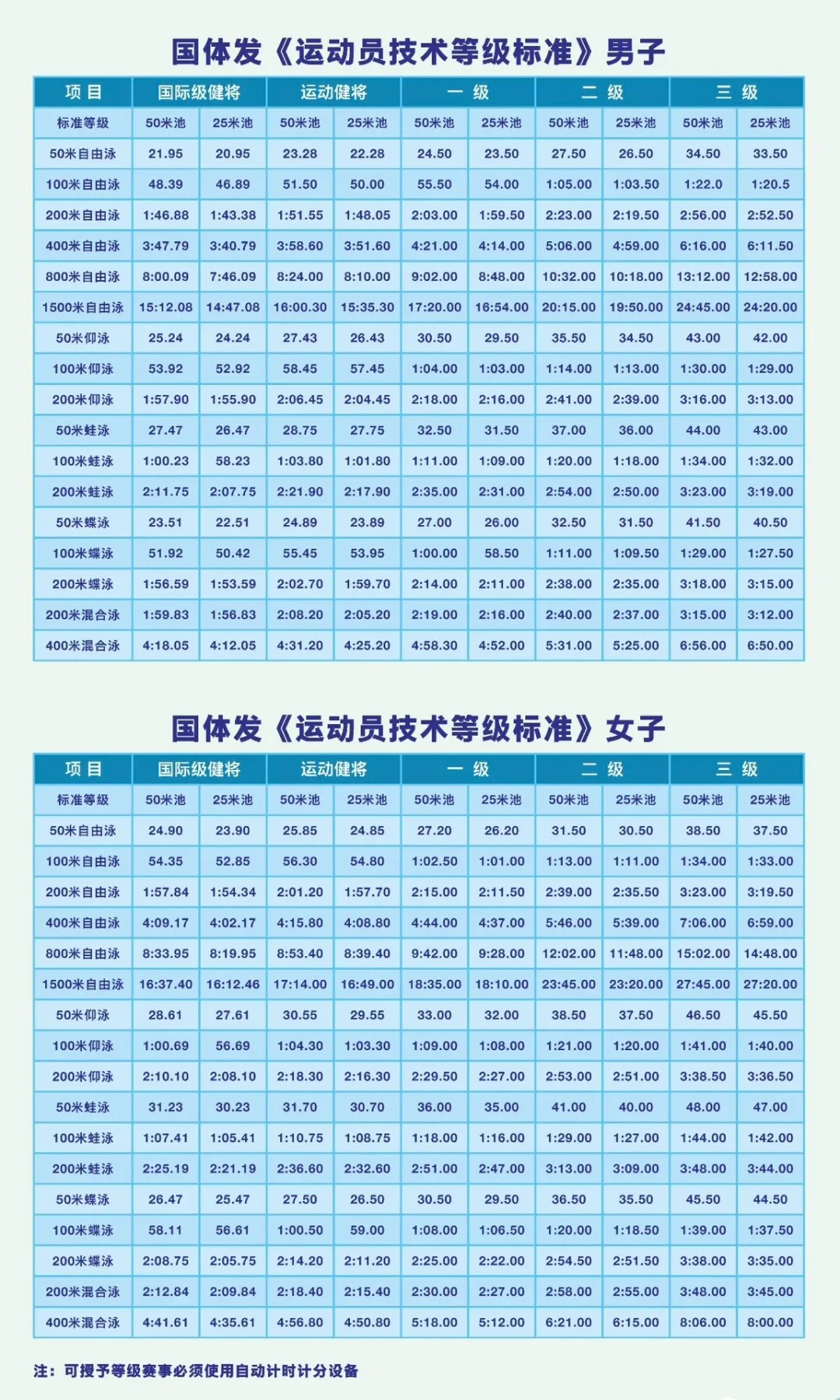 最新游泳运动员等级标准，塑造水上之星的基石