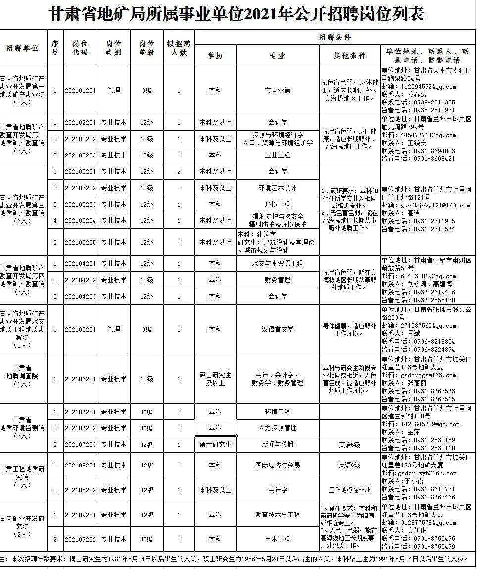 芷江侗族自治县成人教育事业单位最新招聘信息概览发布