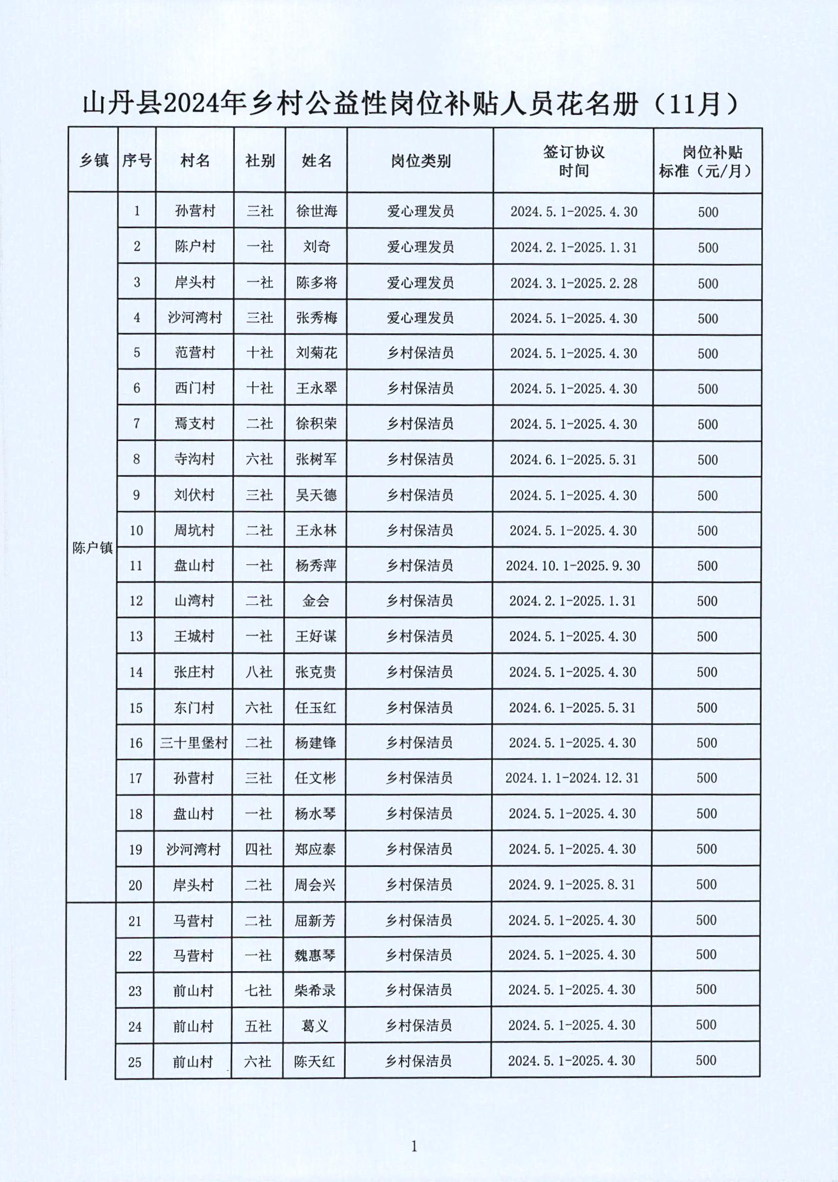 晋州市级托养福利事业单位最新领导概览与动态更新信息分享