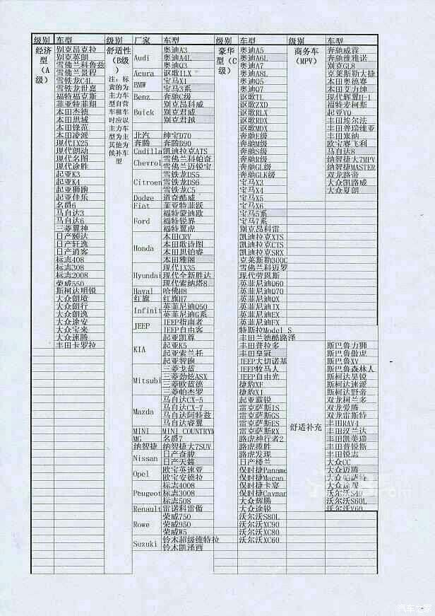 专车最新车型表及其特点深度解析