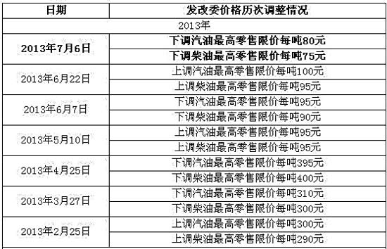 长春93号汽油最新价格动态分析及其趋势预测