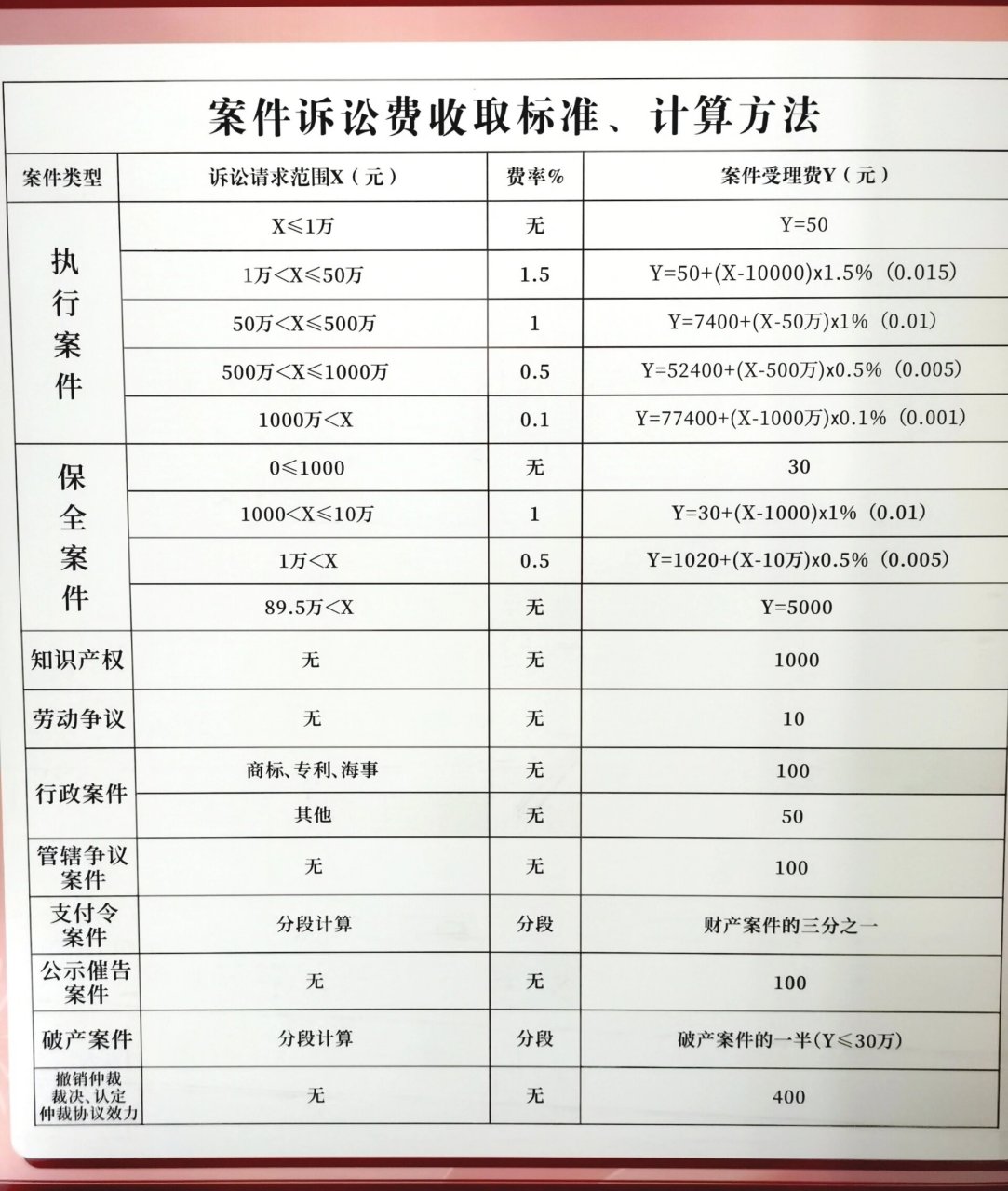 最新诉讼费速算表及其应用指南