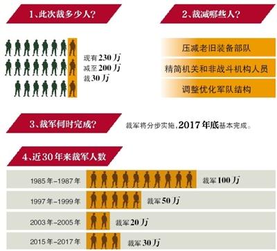 全球裁军最新动态，趋势展望与消息更新