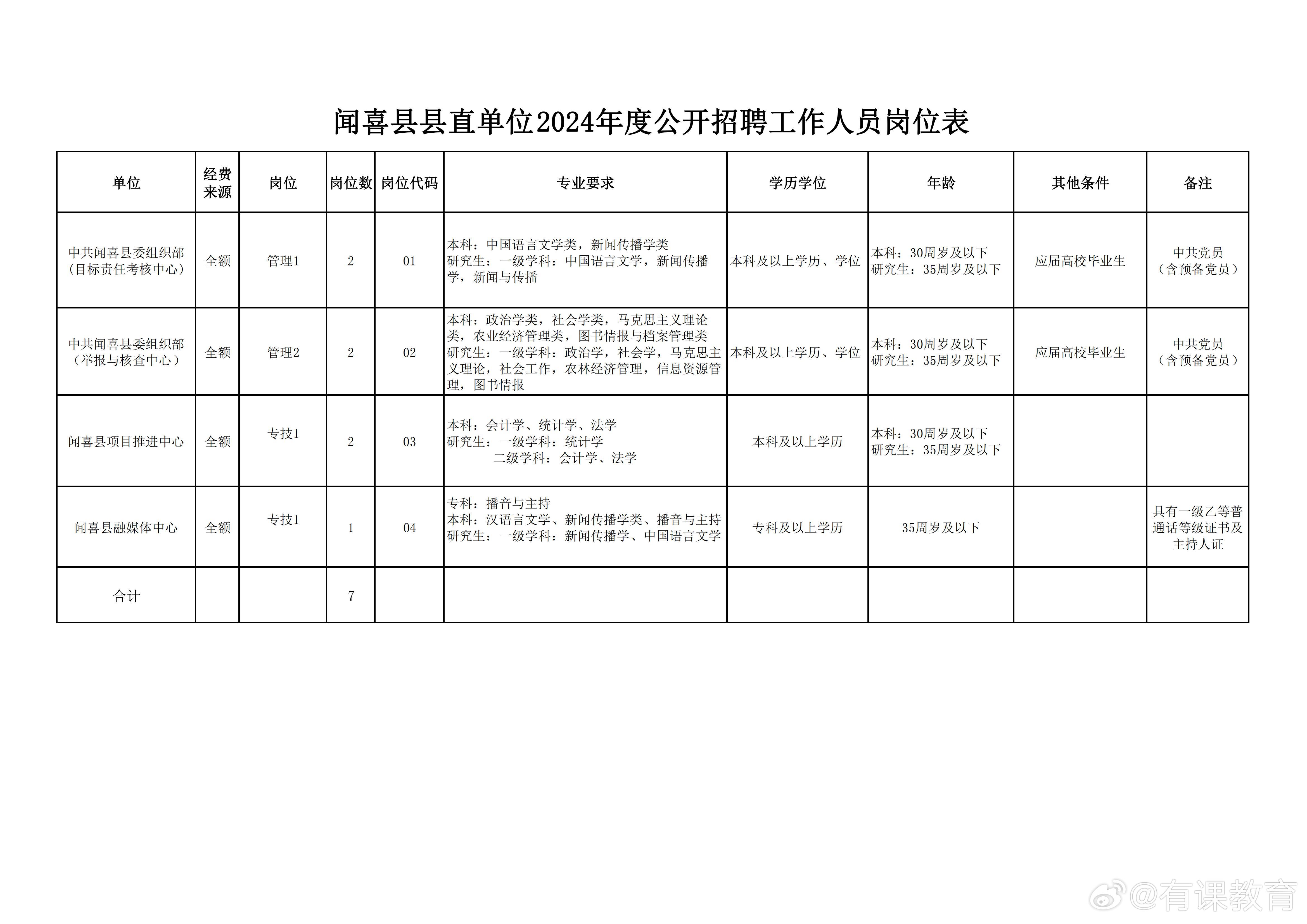 那曲县人民政府办公室最新招聘信息全面解析