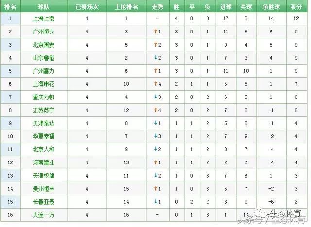 揭秘2014年中甲最新积分榜，群雄逐鹿，谁将独领风骚？