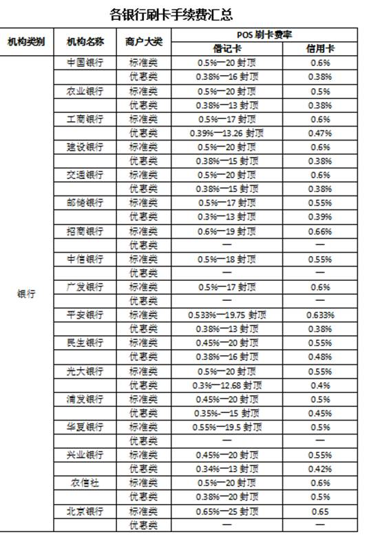 最新刷卡手续费标准解析及其对业务的影响全览