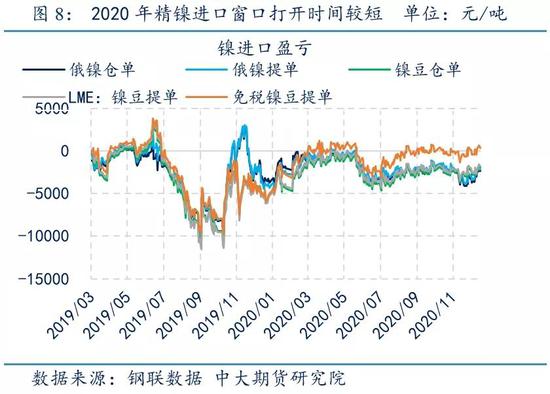 最新不锈钢行情走势深度解析