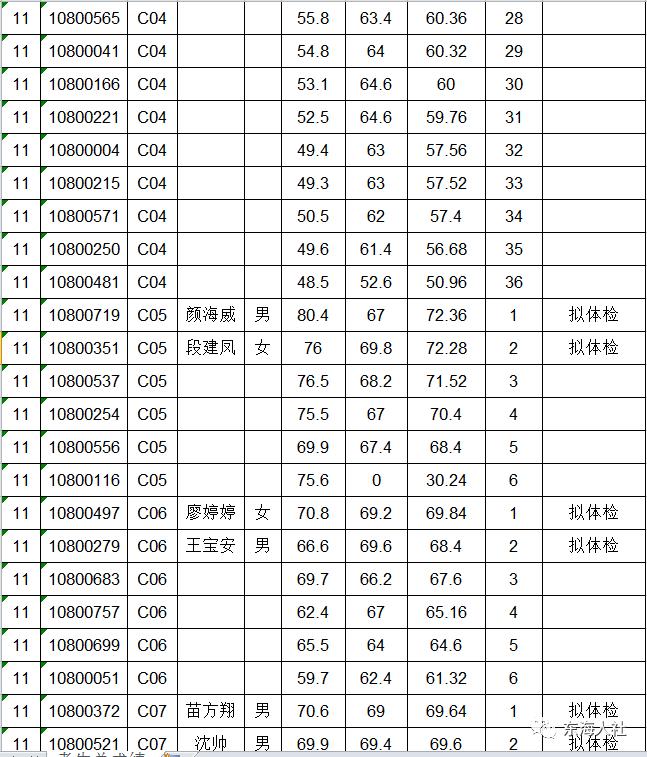 连云港东海最新招聘动态与职业机会展望