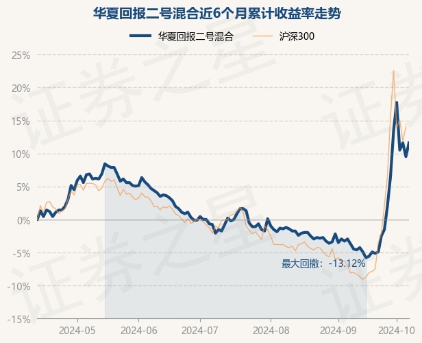 华夏回报基金最新净值深度解读及前景展望