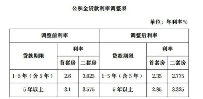 2025贷款法律趋势探索，未来变革展望