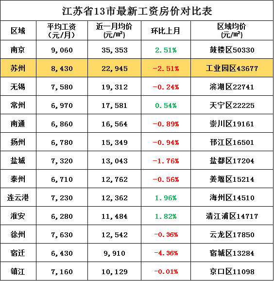 昆山品质与最新工资水平深度探究